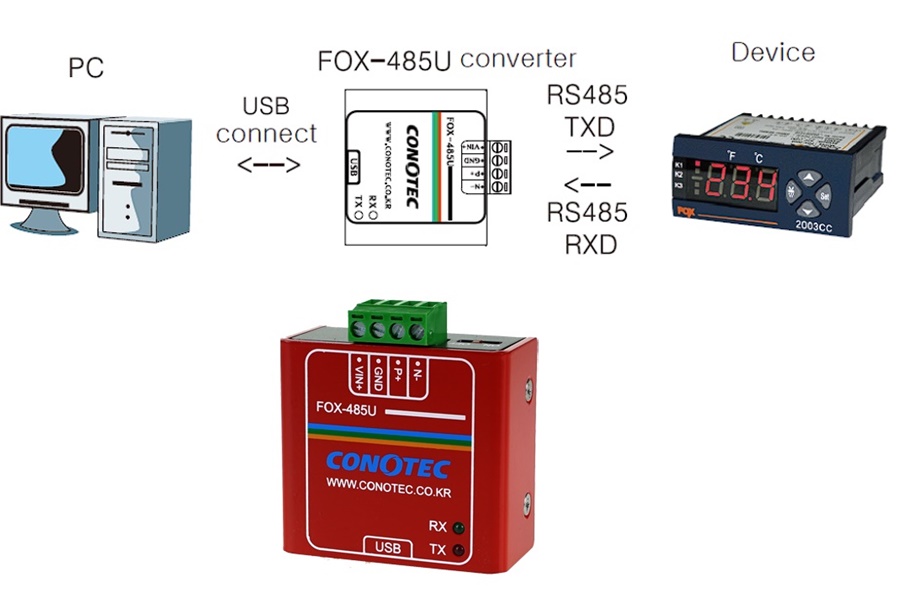 FOX-485U-cach-dau-noi