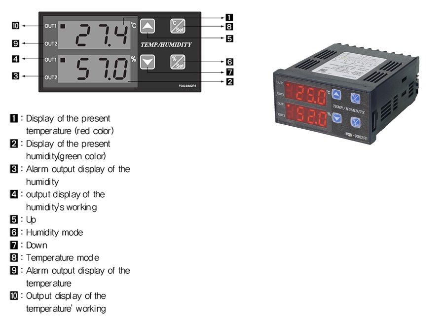 FOX-9302R1-part-name