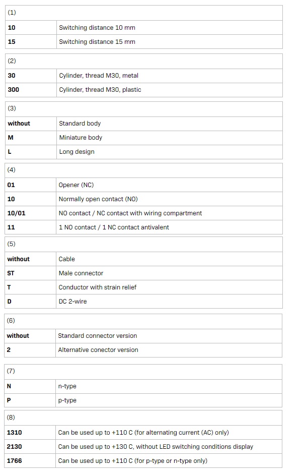 IFL-order-code