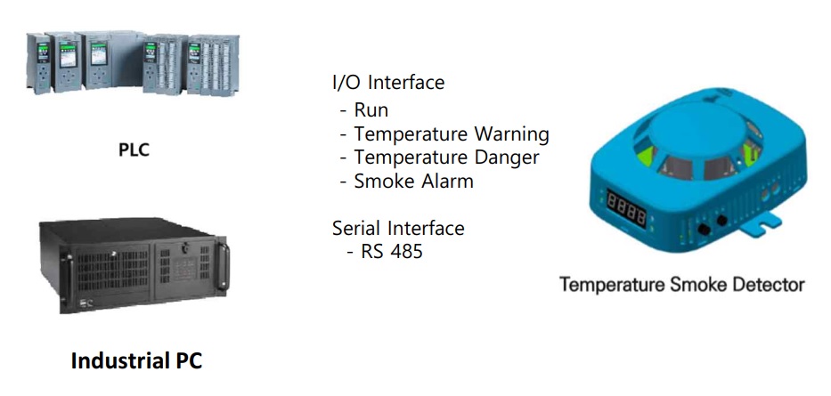 Interface-with-parent-Controller