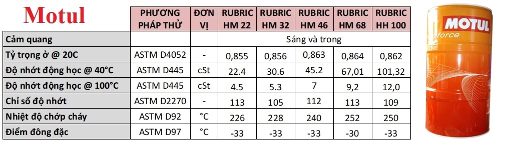 Rubric-HM68-phuong-phap-thu