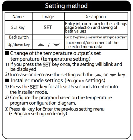 Setting-method-DSFOX-XD20