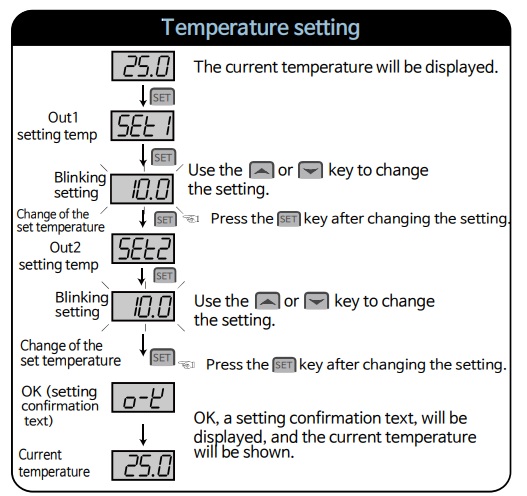 Temperature-setting-DSFOX-XD20