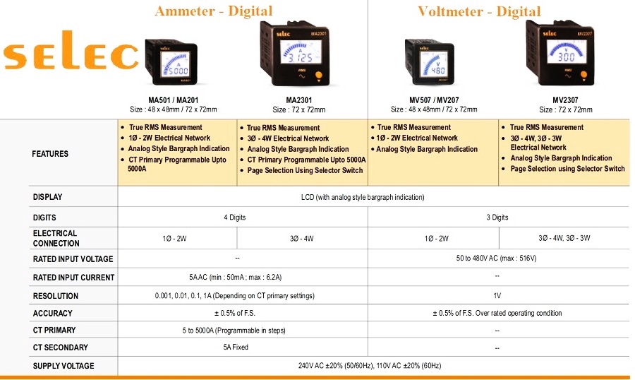 ammeter-voltmeter-digital-selec-thong-so-ky-thuat