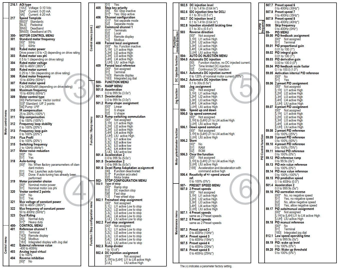 Biến tần ATV310 hàm cài đặt