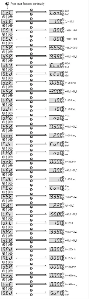 cài đặt chương trình fox-2005 điều khiển kho lạnh