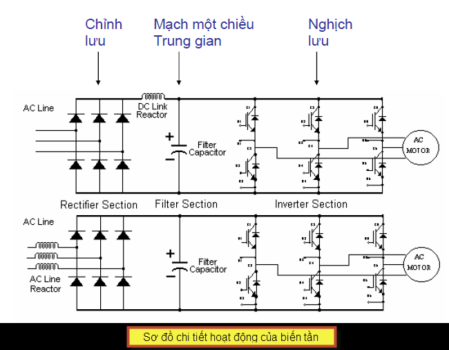 Cấu tạo chi tiết biến tần