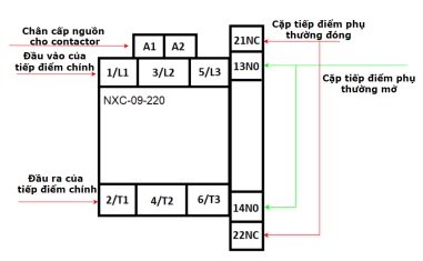 chuc-nang-cac-chan-contactor