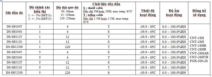 Các tùy chọn cảm biến