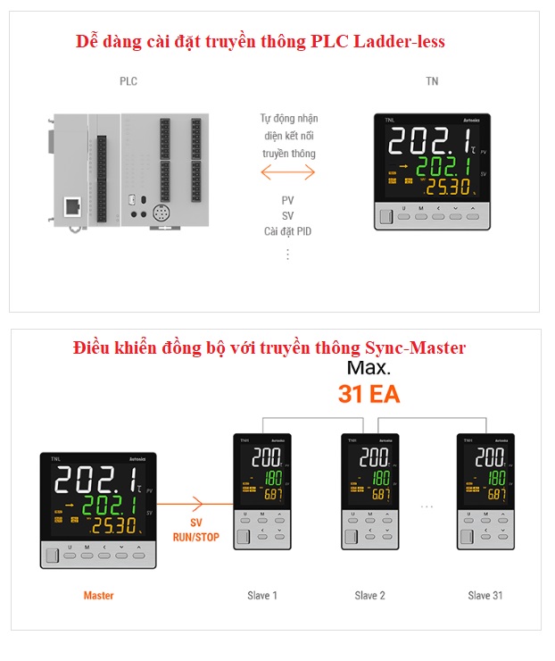 Điều khiển đồng bộ với truyền thông Sync-Master