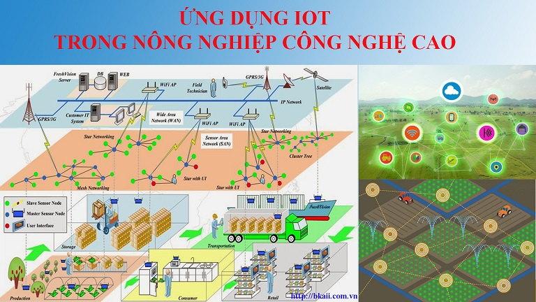 điều khiển nhiệt độ nhà kính trong IOT nông nghiệp