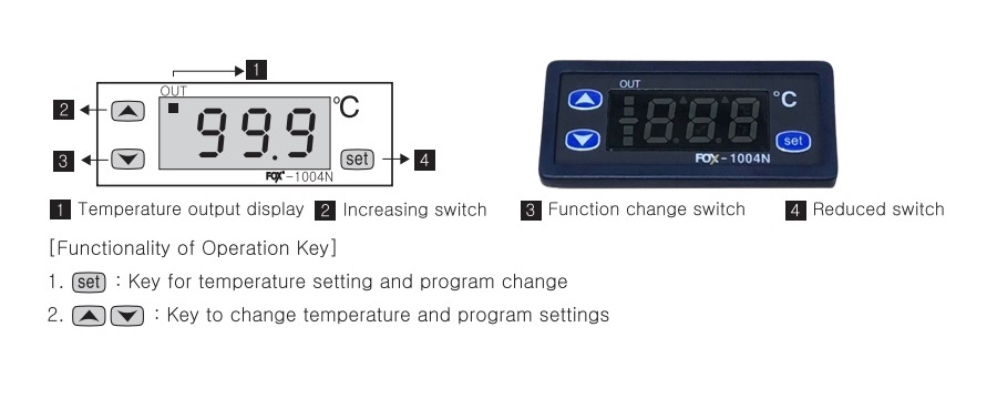 fox-1004n-components