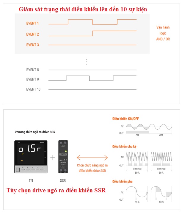 Tùy chọn drive ngõ ra điều khiển SSR