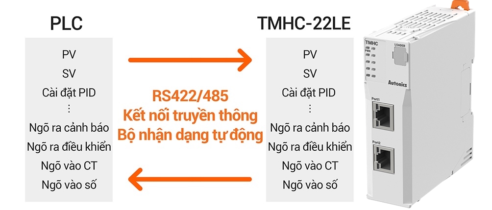 TMHC-22LE Modul truyền thông kiểu Ladder