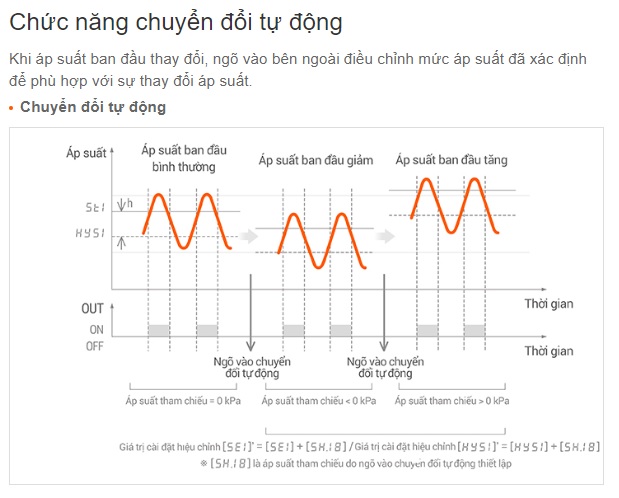 Chức năng chuyển đổi