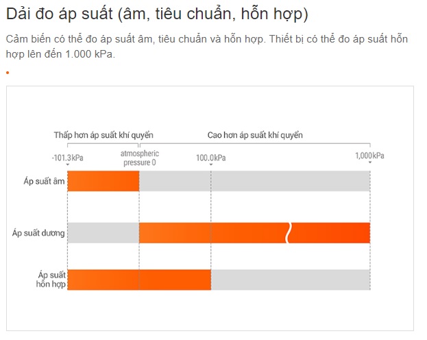 Dải do áp suất