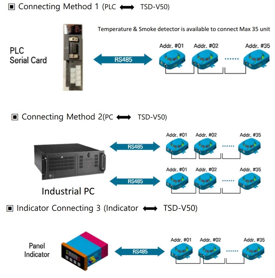 Connecting-Method