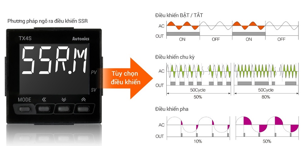 Tùy chọn ngõ ra SSR điều khiển